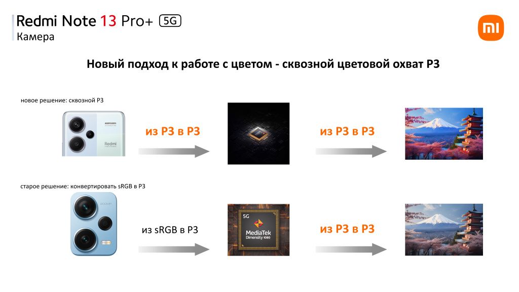 Сквозной цветовой охват