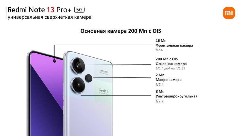 3 основные камеры