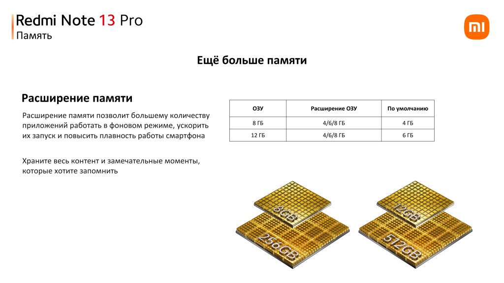 Расширение памяти