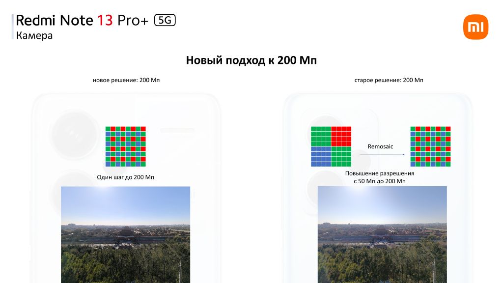 Возможности камеры 200 Мп