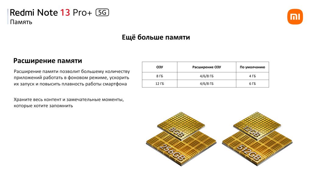 Расширение памяти