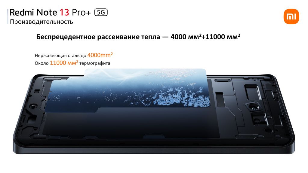 Производительность Xiaomi Redmi Note 13 Pro+